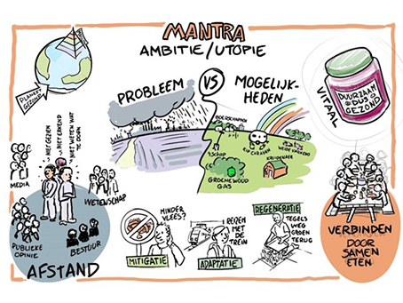 Project MANTRA | Centre of Expertise Perspectief in Gezondheid